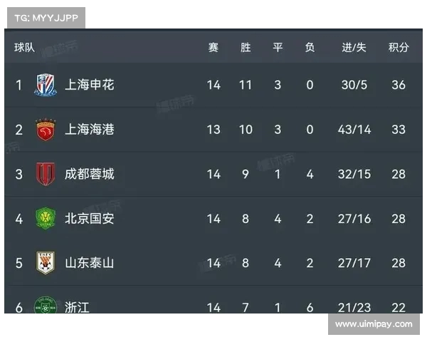 亚冠决赛:中超球队球员比赛表现评价 亚冠决赛:中超球队球员比赛表现评价