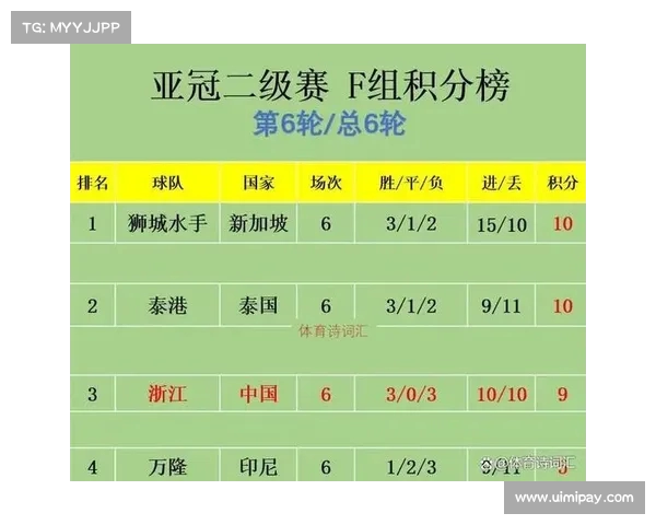 亚冠小组赛结果出炉:哪些球队晋级? 亚冠小组赛结果出炉:哪些球队晋级?