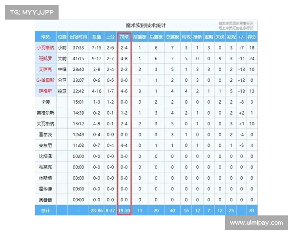 NBA动态:魔术队成功签回加里-哈里斯、大瓦格纳和艾萨克,阵容升级引发关注 NBA动态:魔术队成功签回加里-哈里斯、大瓦格纳和艾萨克,阵容升级引发关注